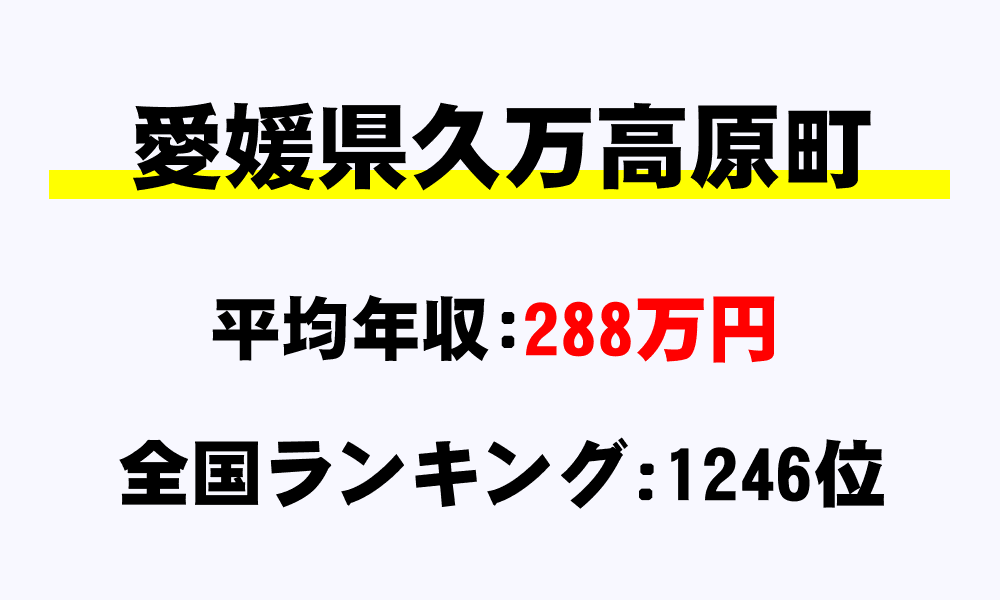 久万高原町(愛媛県)の平均所得・年収は288万1944円