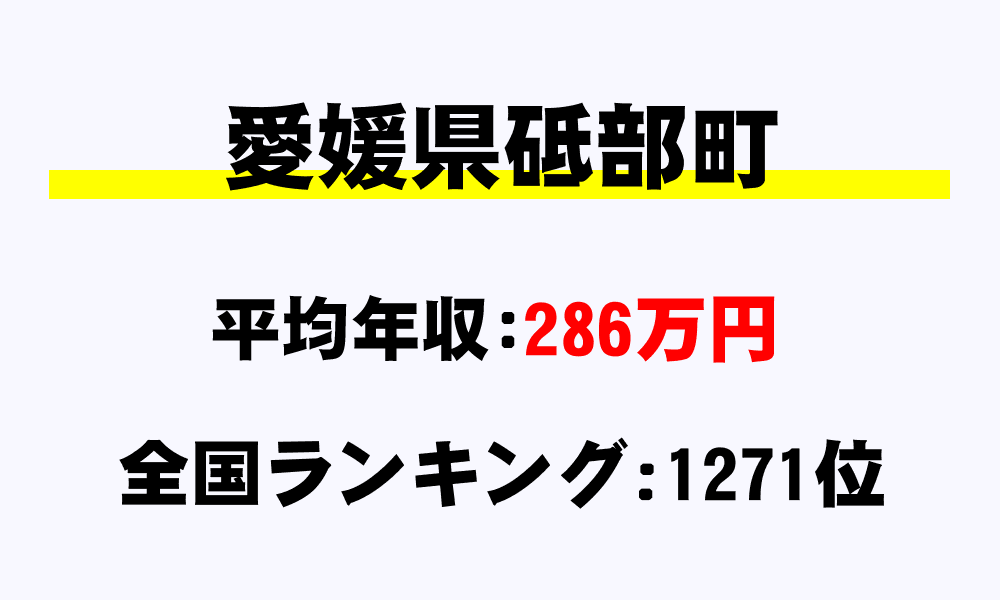 砥部町(愛媛県)の平均所得・年収は286万9023円