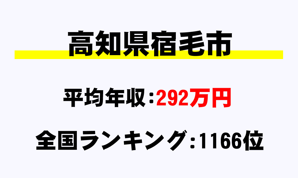 宿毛市(高知県)の平均所得・年収は292万381円