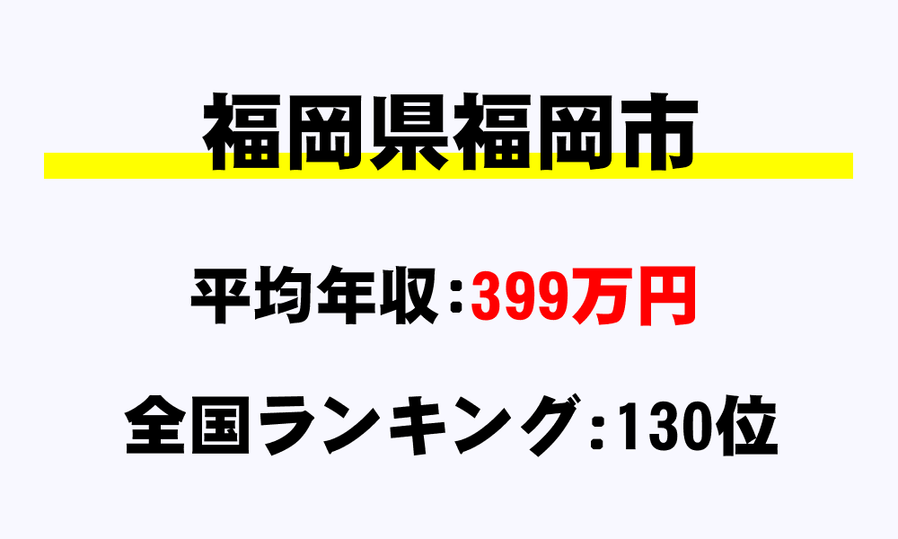 福岡市(福岡県)の平均所得・年収は399万9208円