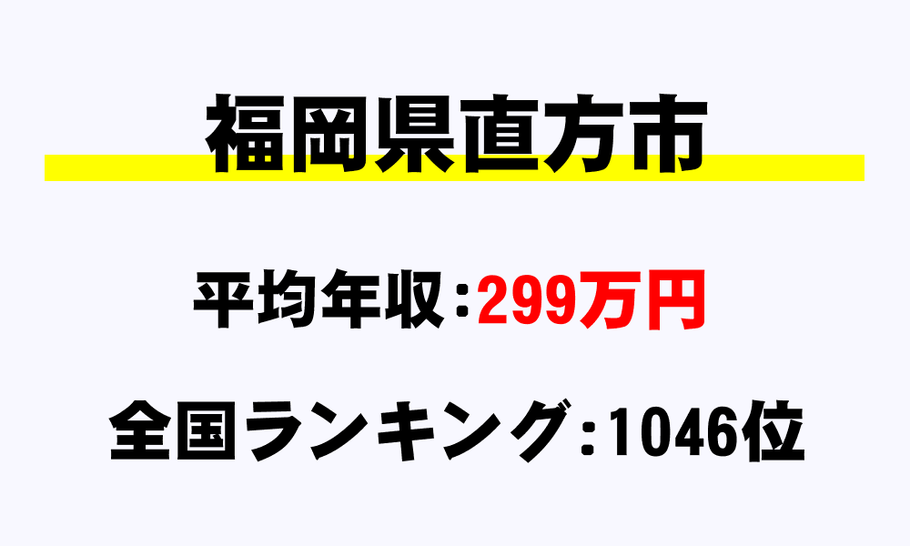 直方市(福岡県)の平均所得・年収は299万132円