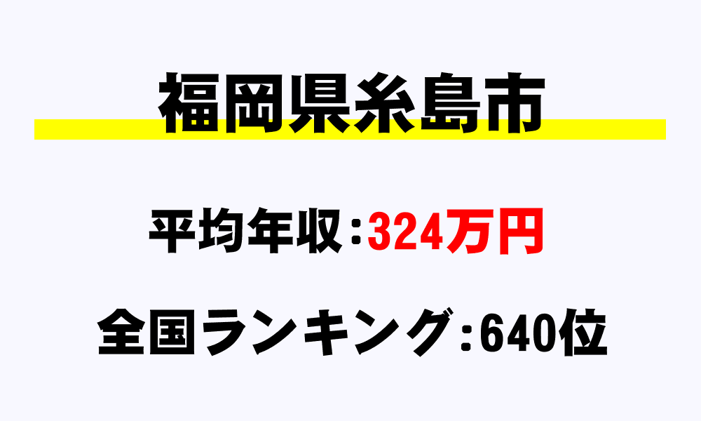 糸島市(福岡県)の平均所得・年収は324万3089円