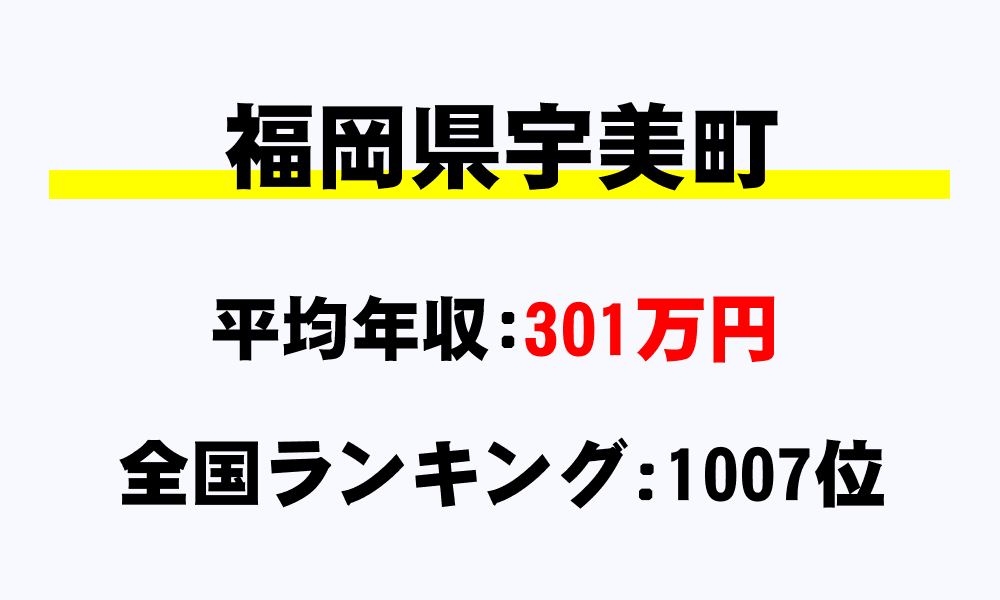 宇美町(福岡県)の平均所得・年収は301万3013円