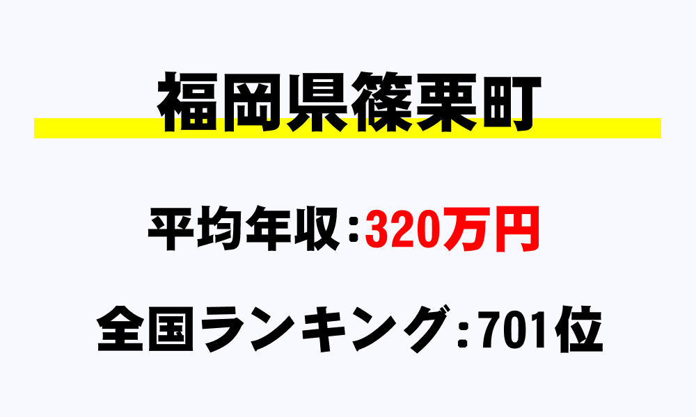 篠栗町(福岡県)の平均所得・年収は320万2422円