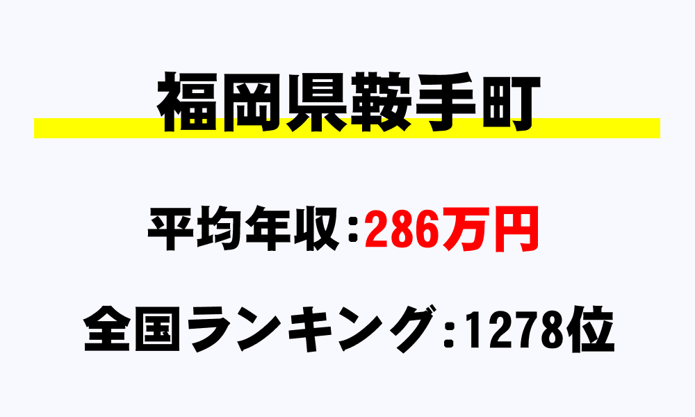 鞍手町(福岡県)の平均所得・年収は286万4802円