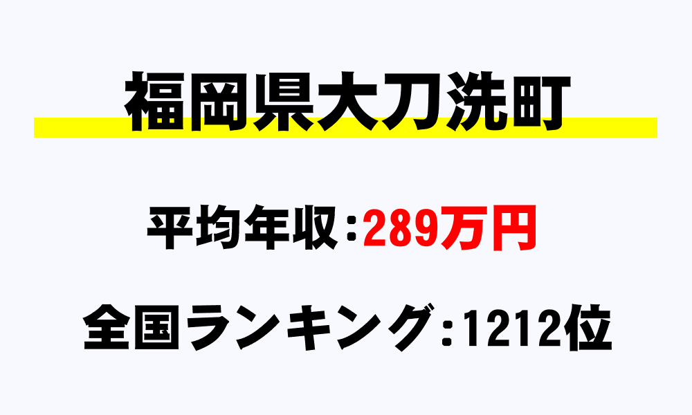 大刀洗町(福岡県)の平均所得・年収は289万7215円