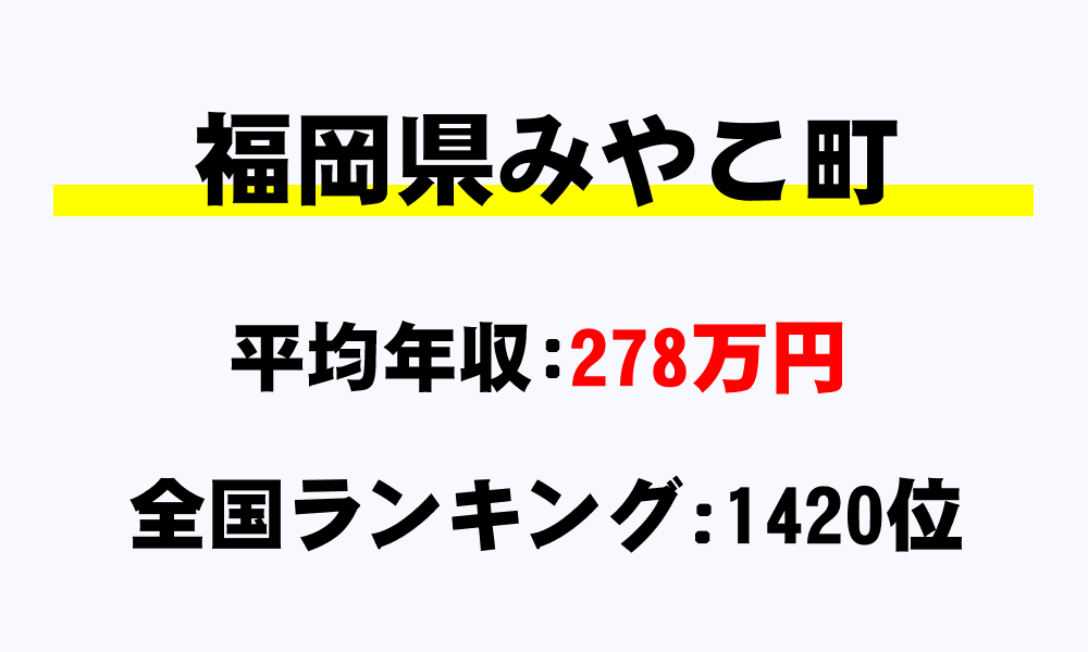 みやこ町(福岡県)の平均所得・年収は278万7787円
