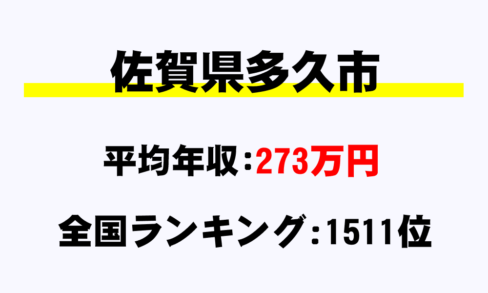 多久市(佐賀県)の平均所得・年収は273万8627円