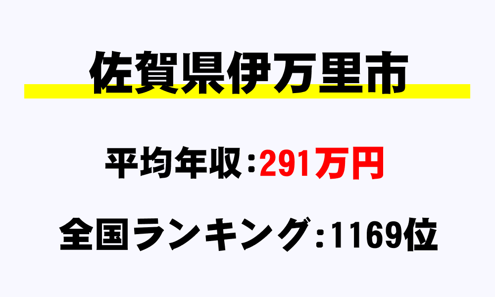 伊万里市(佐賀県)の平均所得・年収は291万7851円