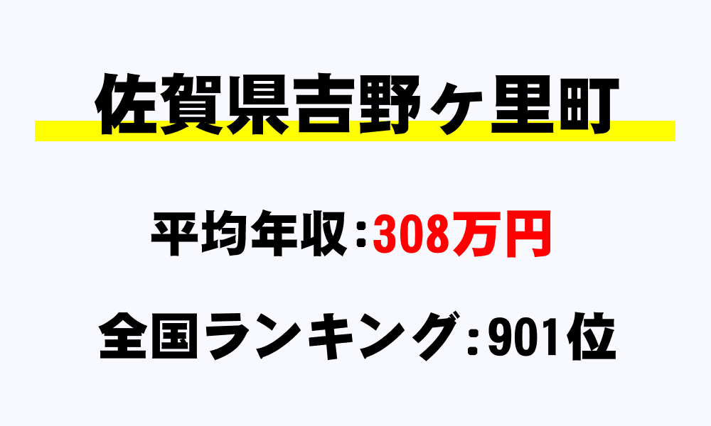 吉野ヶ里町(佐賀県)の平均所得・年収は308万1707円