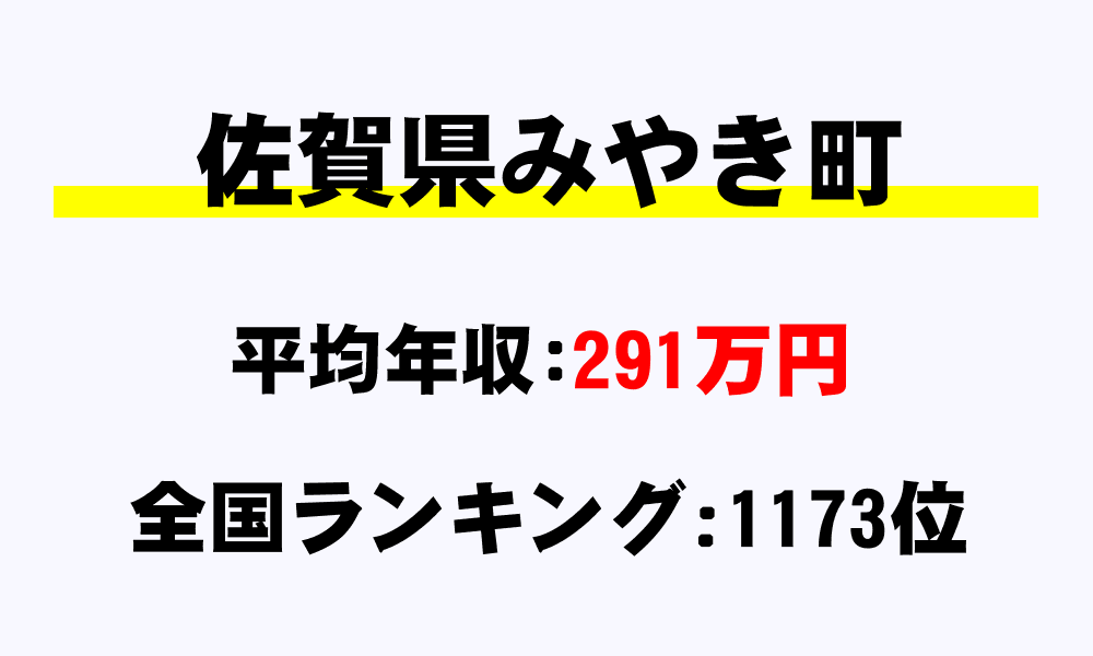 みやき町(佐賀県)の平均所得・年収は291万4546円