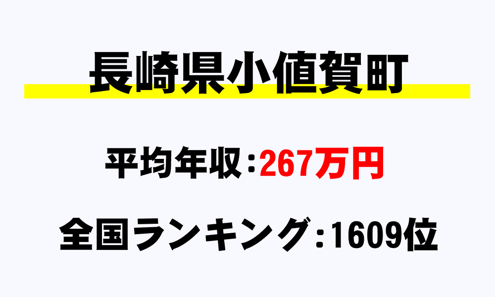 小値賀町(長崎県)の平均所得・年収は267万4453円