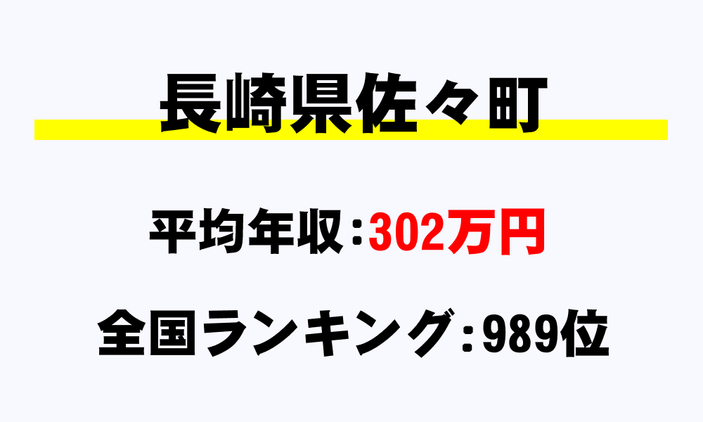佐々町(長崎県)の平均所得・年収は302万3304円