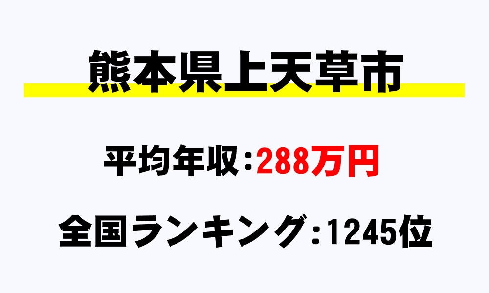上天草市(熊本県)の平均所得・年収は288万2487円