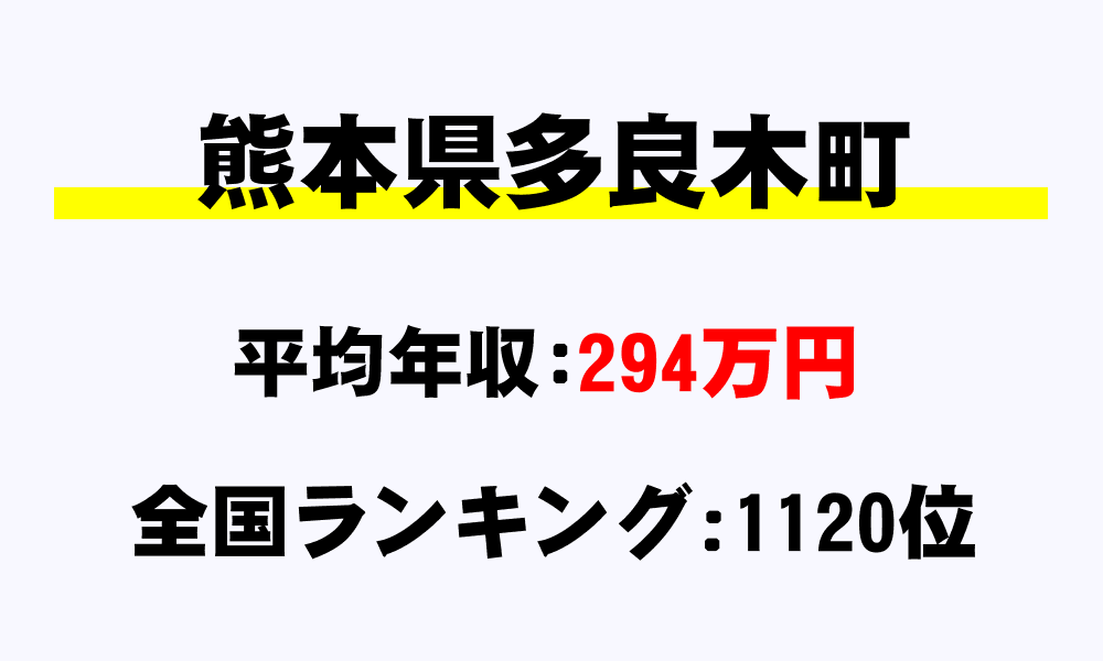 多良木町(熊本県)の平均所得・年収は294万7253円