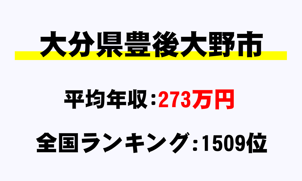豊後大野市(大分県)の平均所得・年収は273万9607円