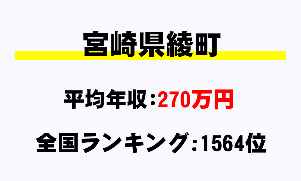 綾町(宮崎県)の平均所得・年収は270万6638円