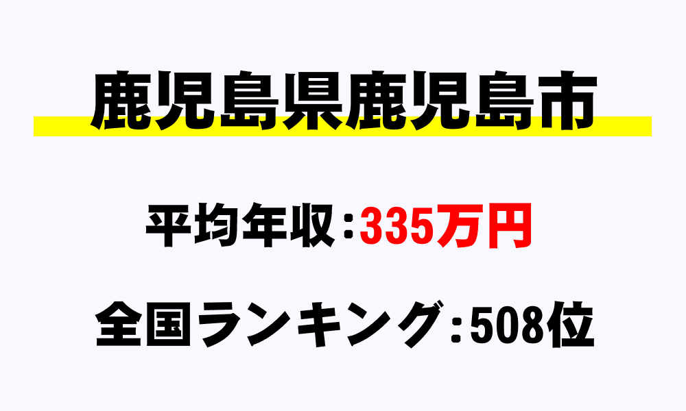 鹿児島市(鹿児島県)の平均所得・年収は335万2986円
