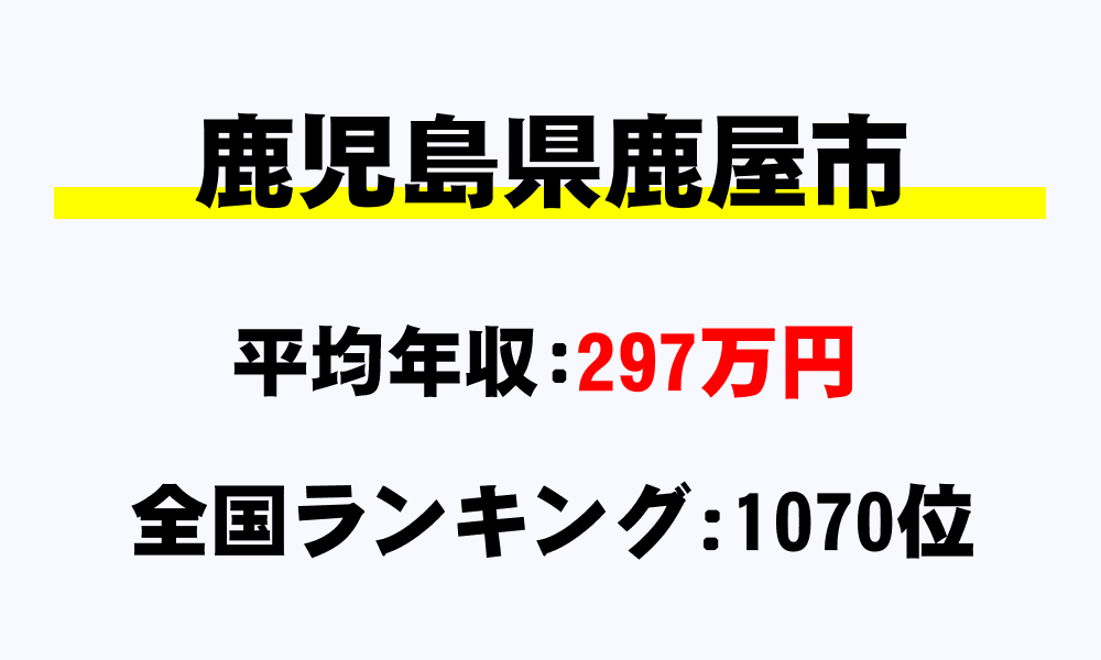 鹿屋市(鹿児島県)の平均所得・年収は297万2628円