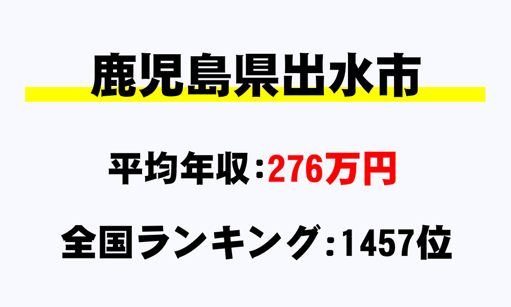 出水市(鹿児島県)の平均所得・年収は276万3035円
