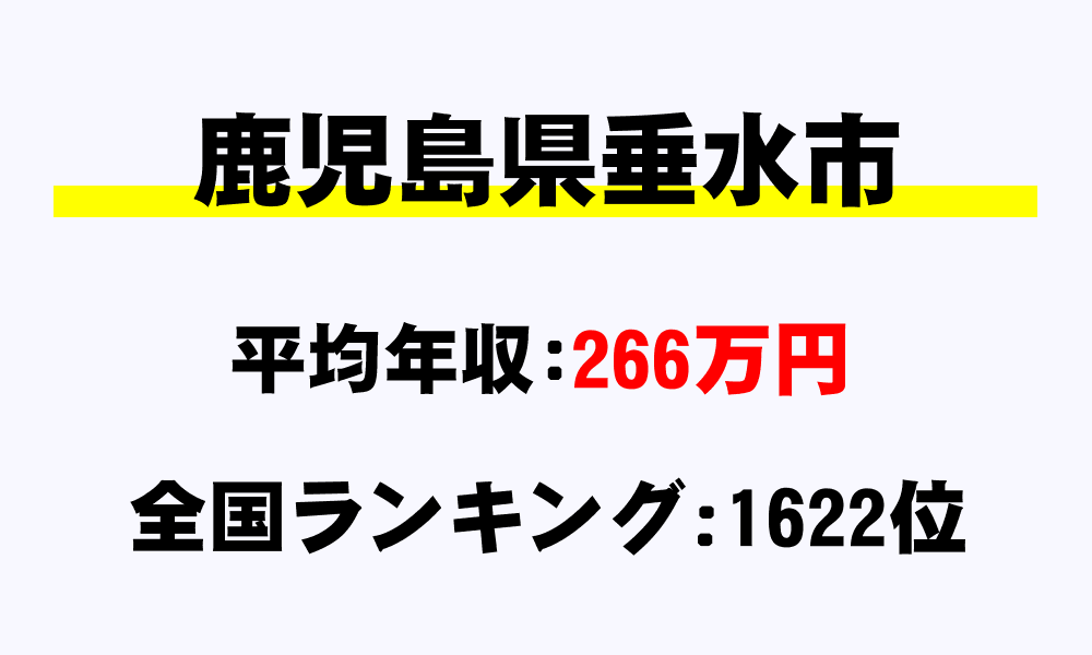 垂水市(鹿児島県)の平均所得・年収は266万3752円