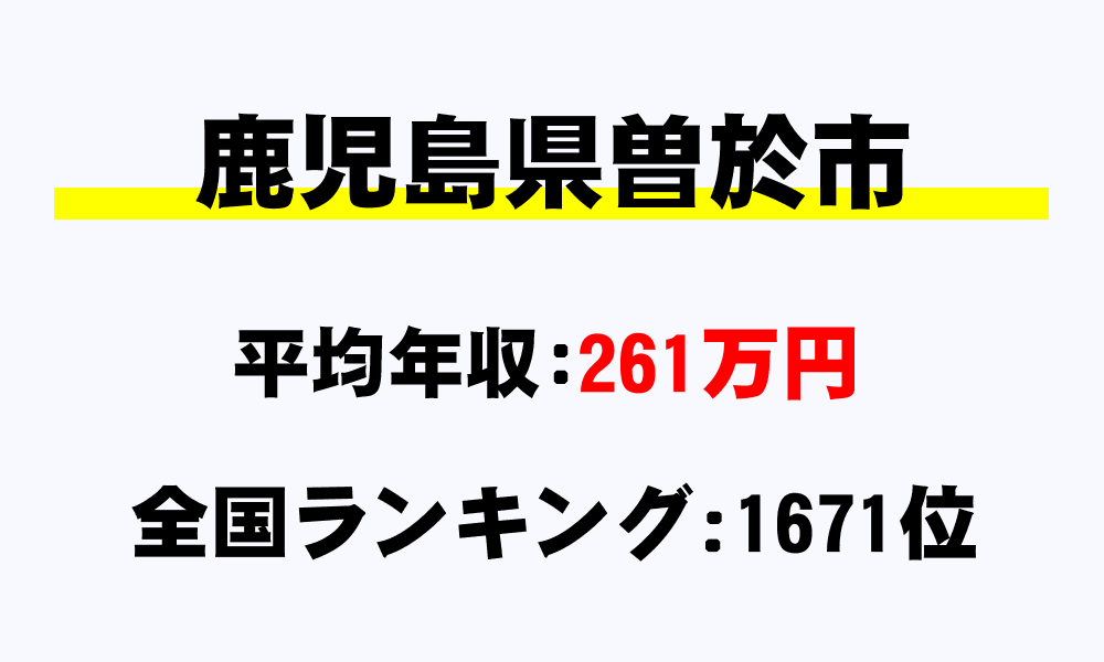 曽於市(鹿児島県)の平均所得・年収は261万3680円
