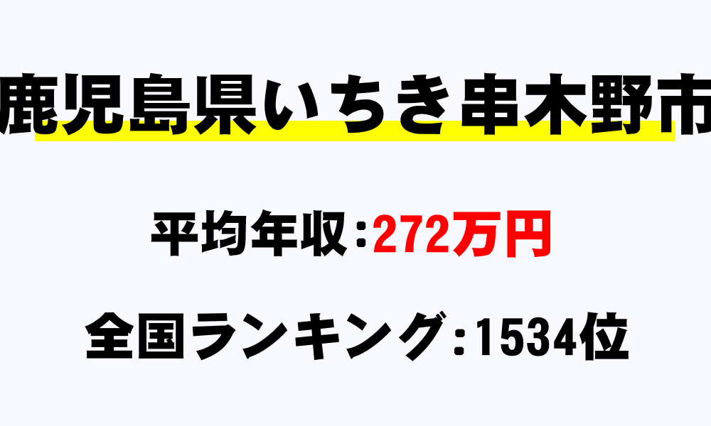 いちき串木野市(鹿児島県)の平均所得・年収は272万5945円