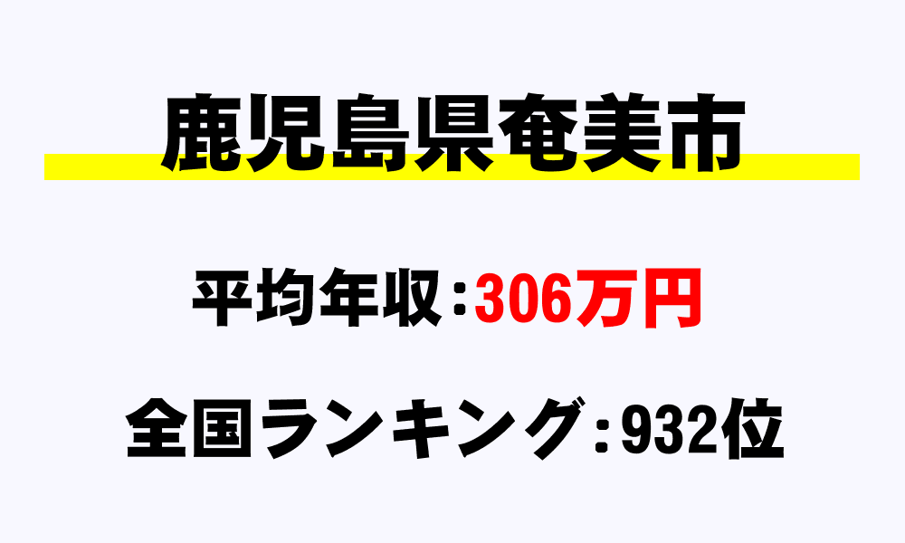 奄美市(鹿児島県)の平均所得・年収は306万935円