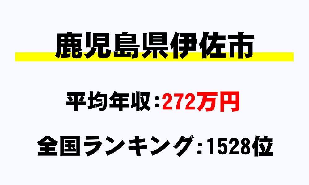 伊佐市(鹿児島県)の平均所得・年収は272万8400円