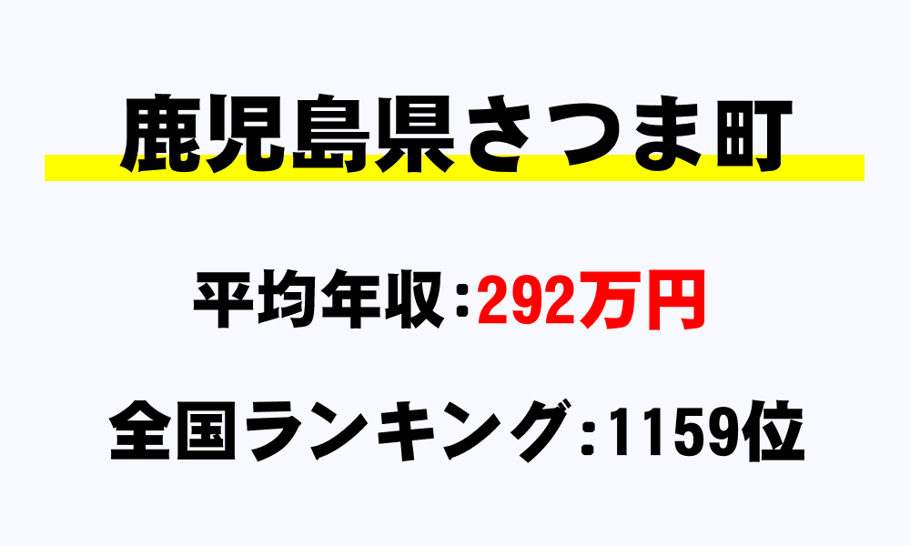 さつま町(鹿児島県)の平均所得・年収は292万2663円