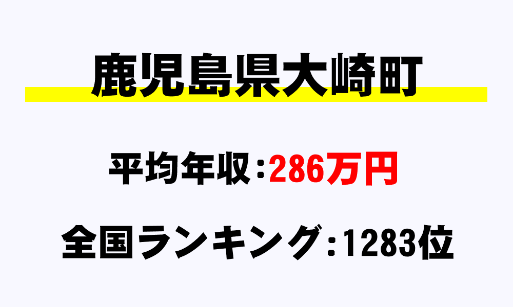大崎町(鹿児島県)の平均所得・年収は286万2780円