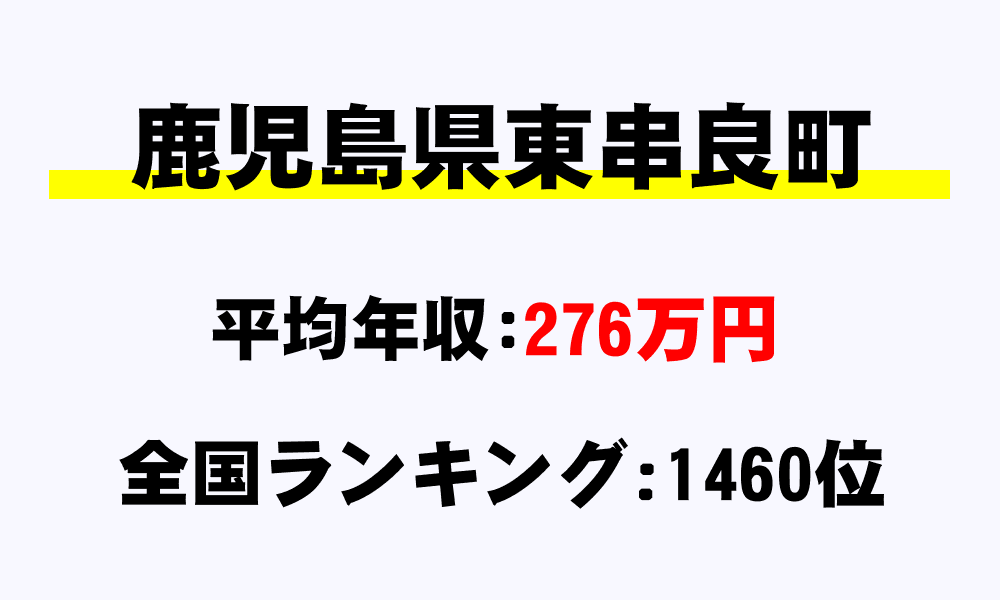 東串良町(鹿児島県)の平均所得・年収は276万2747円