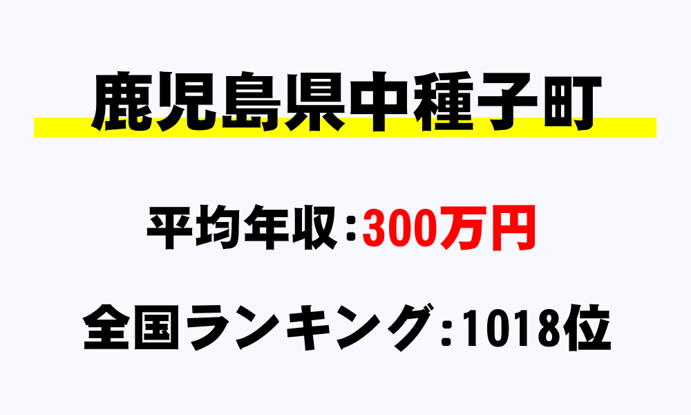 中種子町(鹿児島県)の平均所得・年収は300万7242円