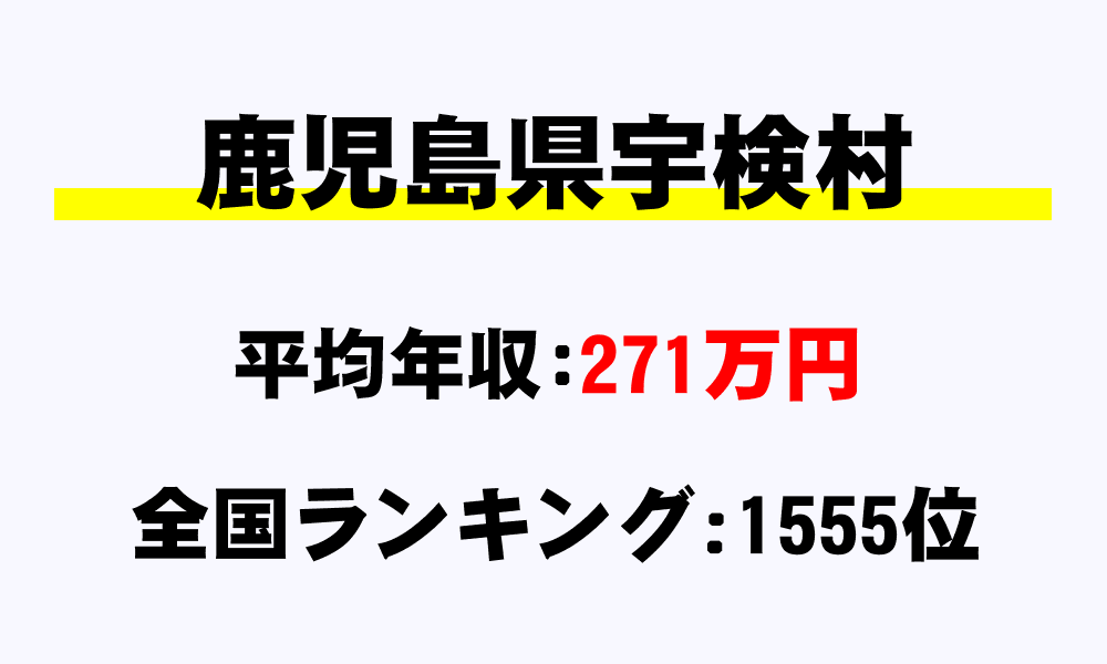 宇検村(鹿児島県)の平均所得・年収は271万2253円