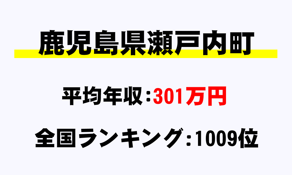 瀬戸内町(鹿児島県)の平均所得・年収は301万2130円