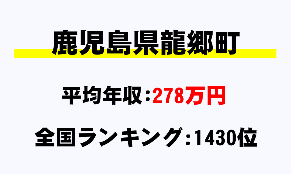 龍郷町(鹿児島県)の平均所得・年収は278万368円
