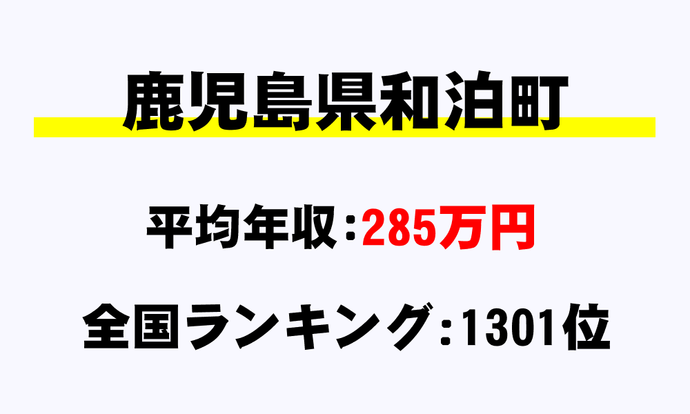 和泊町(鹿児島県)の平均所得・年収は285万3325円