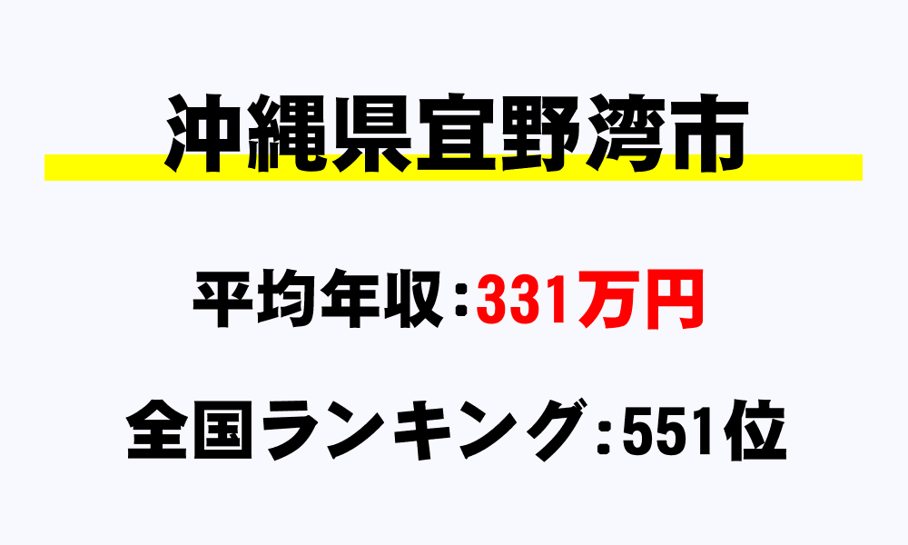 宜野湾市(沖縄県)の平均所得・年収は331万2628円