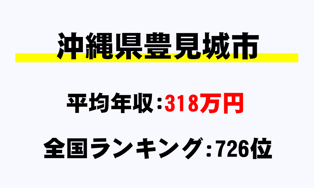 豊見城市(沖縄県)の平均所得・年収は318万7329円