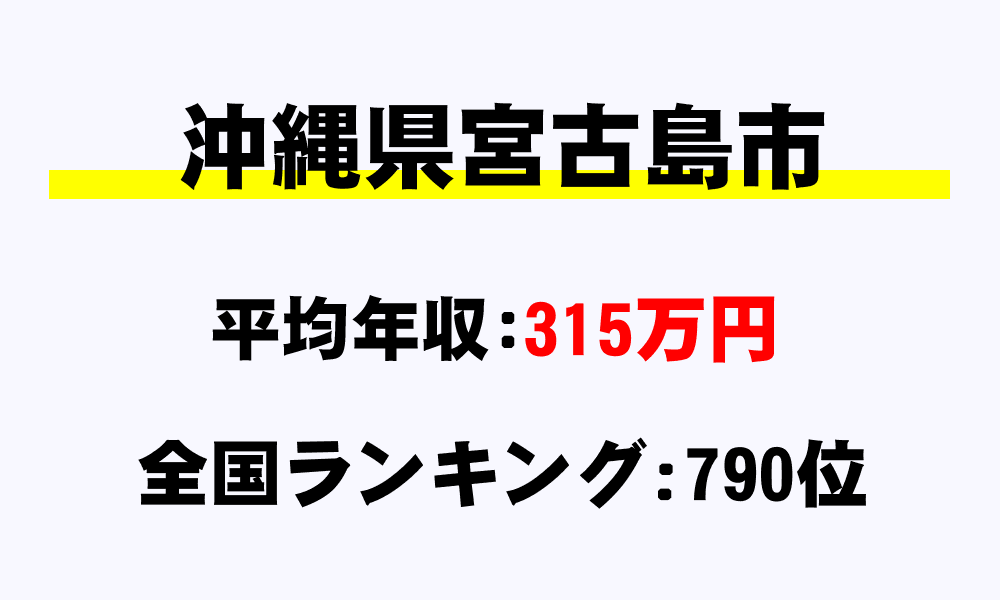 宮古島市(沖縄県)の平均所得・年収は315万2181円