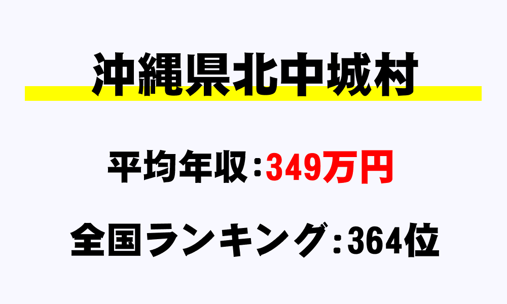 北中城村(沖縄県)の平均所得・年収は349万7722円
