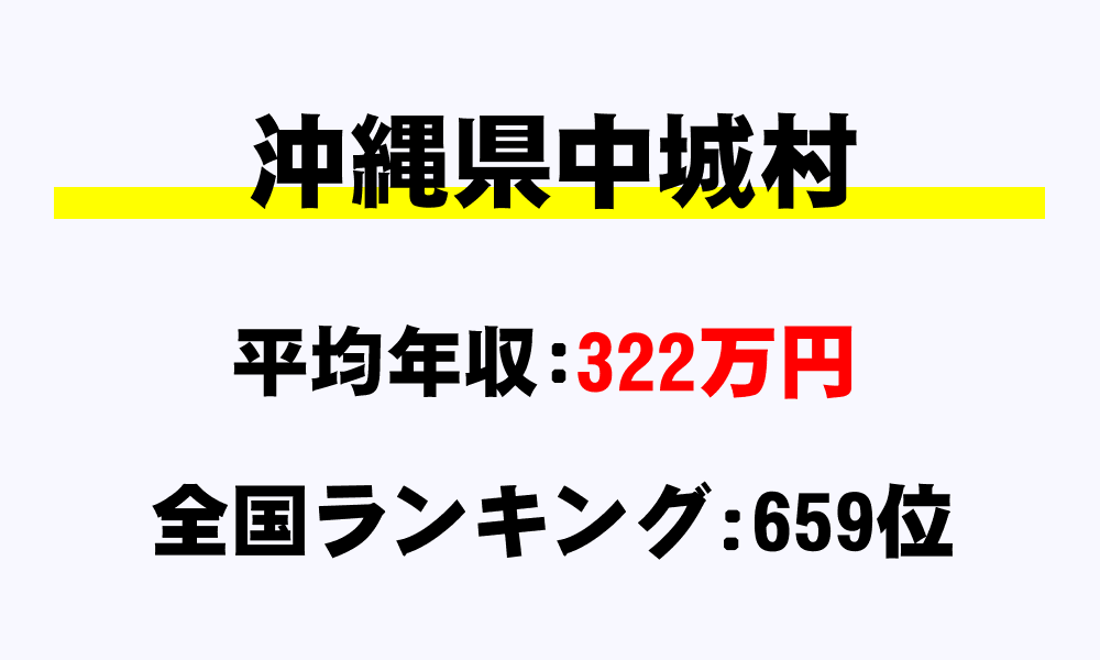中城村(沖縄県)の平均所得・年収は322万7974円