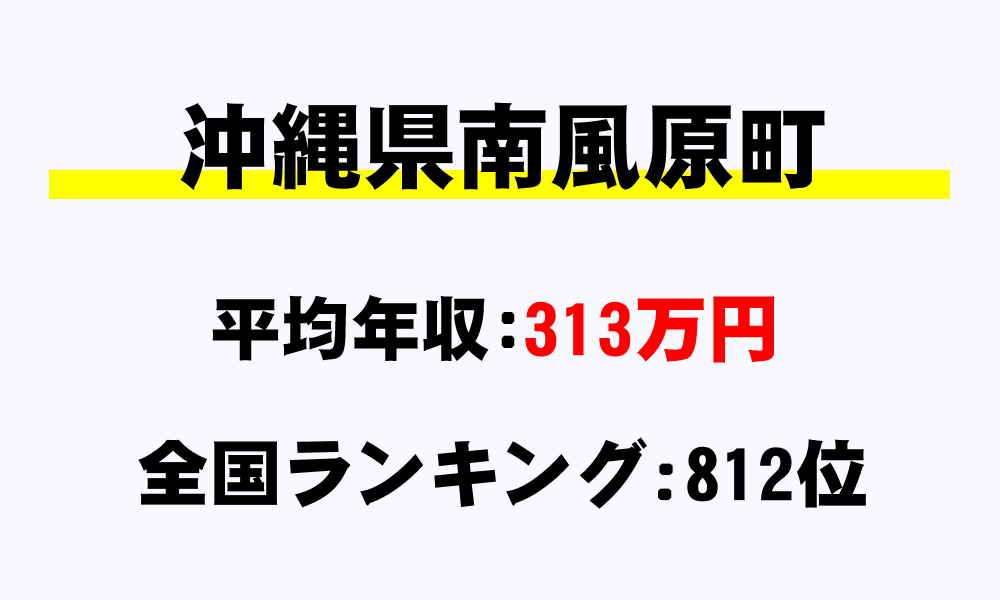 南風原町(沖縄県)の平均所得・年収は313万1011円