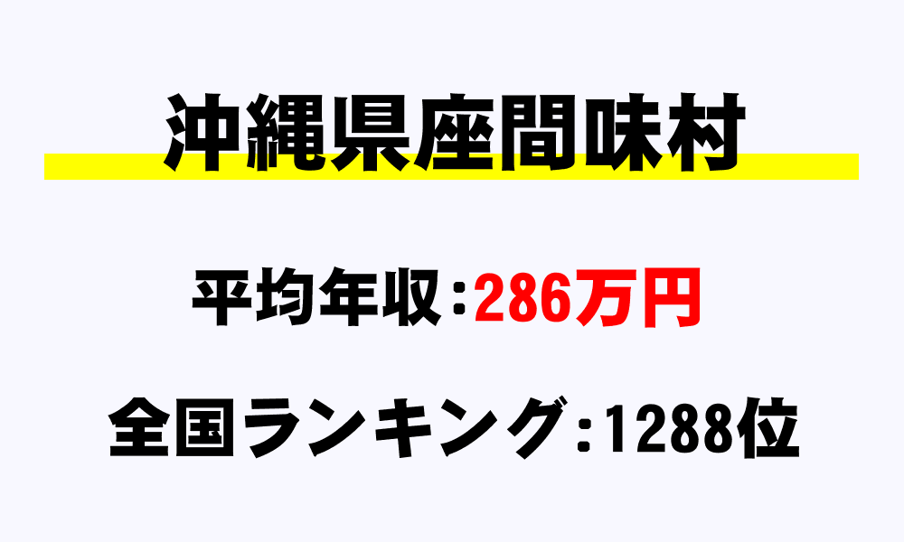 座間味村(沖縄県)の平均所得・年収は286万491円