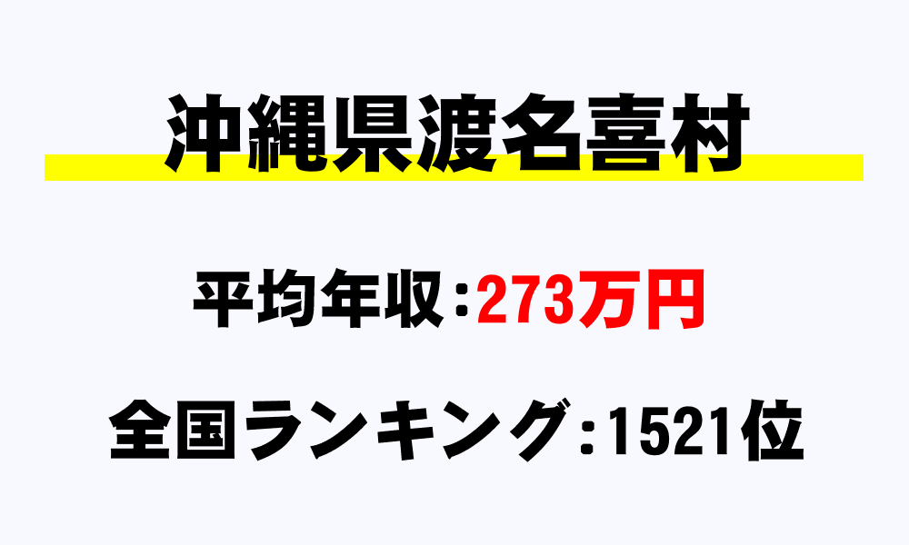 渡名喜村(沖縄県)の平均所得・年収は273万4108円