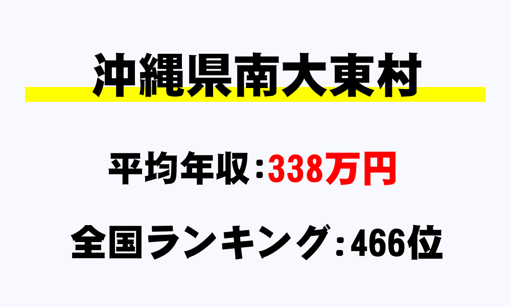 南大東村(沖縄県)の平均所得・年収は338万4663円