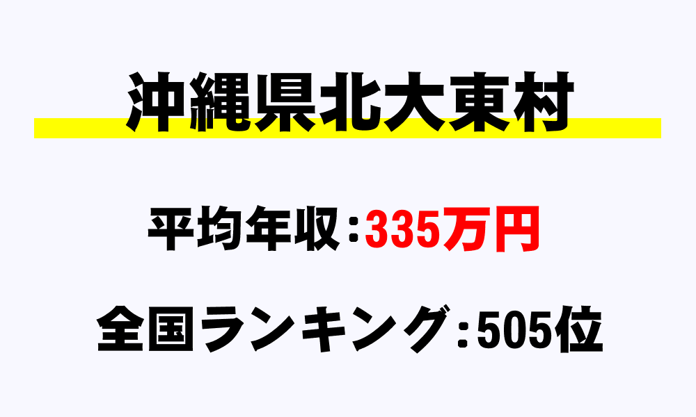 北大東村(沖縄県)の平均所得・年収は335万5579円