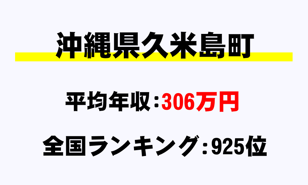 久米島町(沖縄県)の平均所得・年収は306万4978円