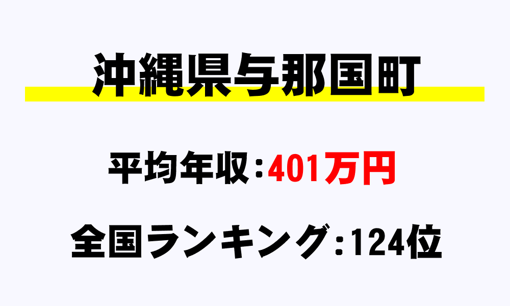 与那国町(沖縄県)の平均所得・年収は401万7419円