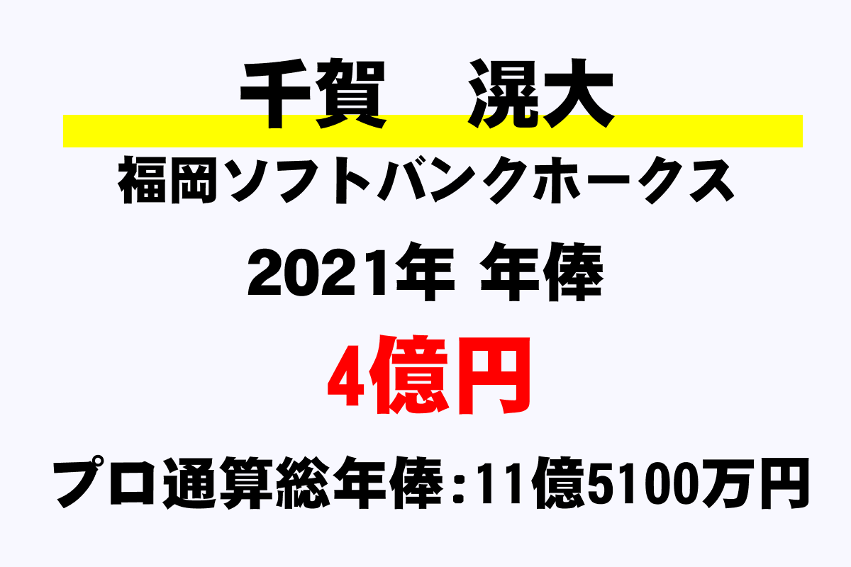 千賀 滉大 ソフトバンク の年俸 年収推移 最高 平均 通算 年収ガイド